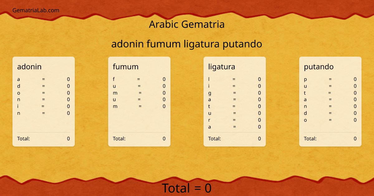 adonin fumum ligatura putando in arabic Gematria